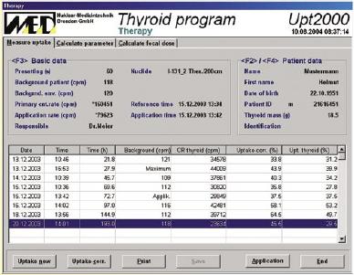 Thyroid Program